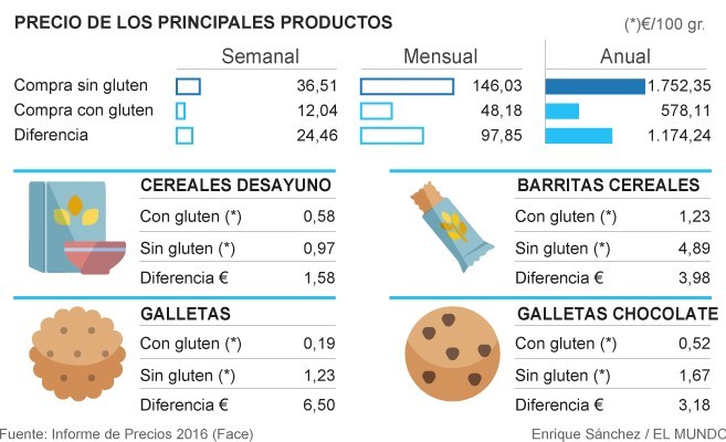 comparativo precios españa 1